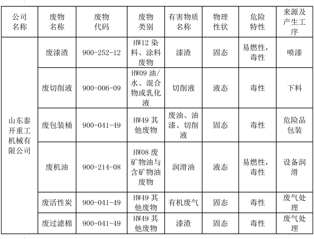 危險廢物污染防治責(zé)任信息公開(1)